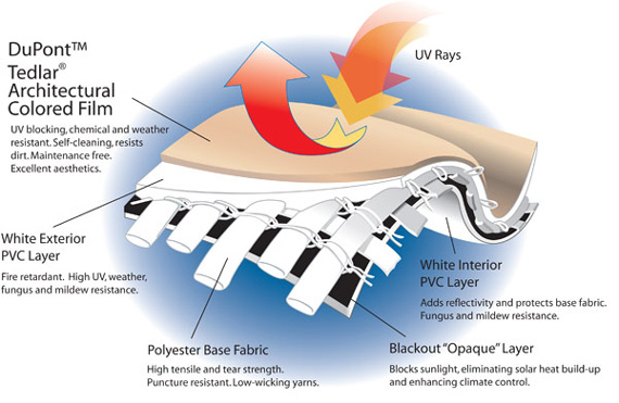 Membrane